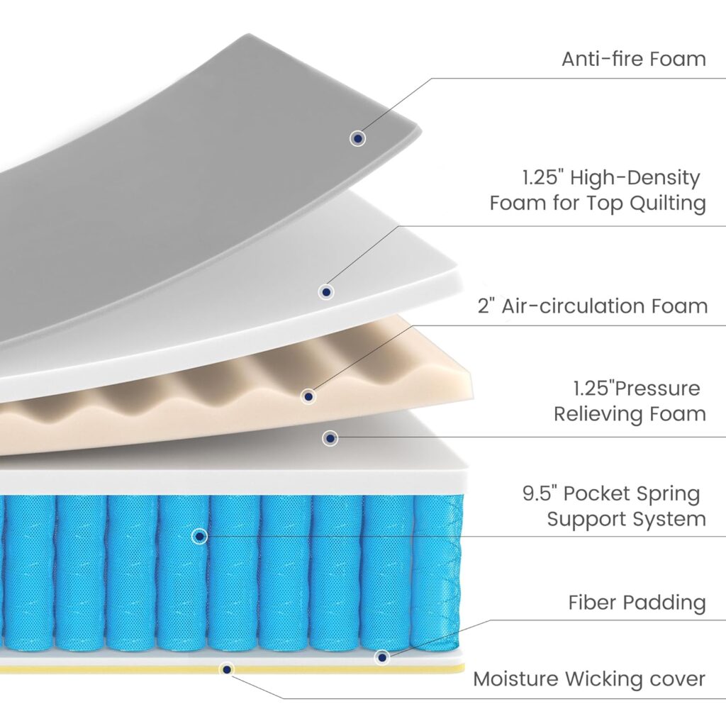 Kescas Full Mattress,12 Inch Hybrid Mattress with Heavier Coils Memory Foam,Ergonomic Design for Pressure Relief,Medium Firm Feel,Made in North America