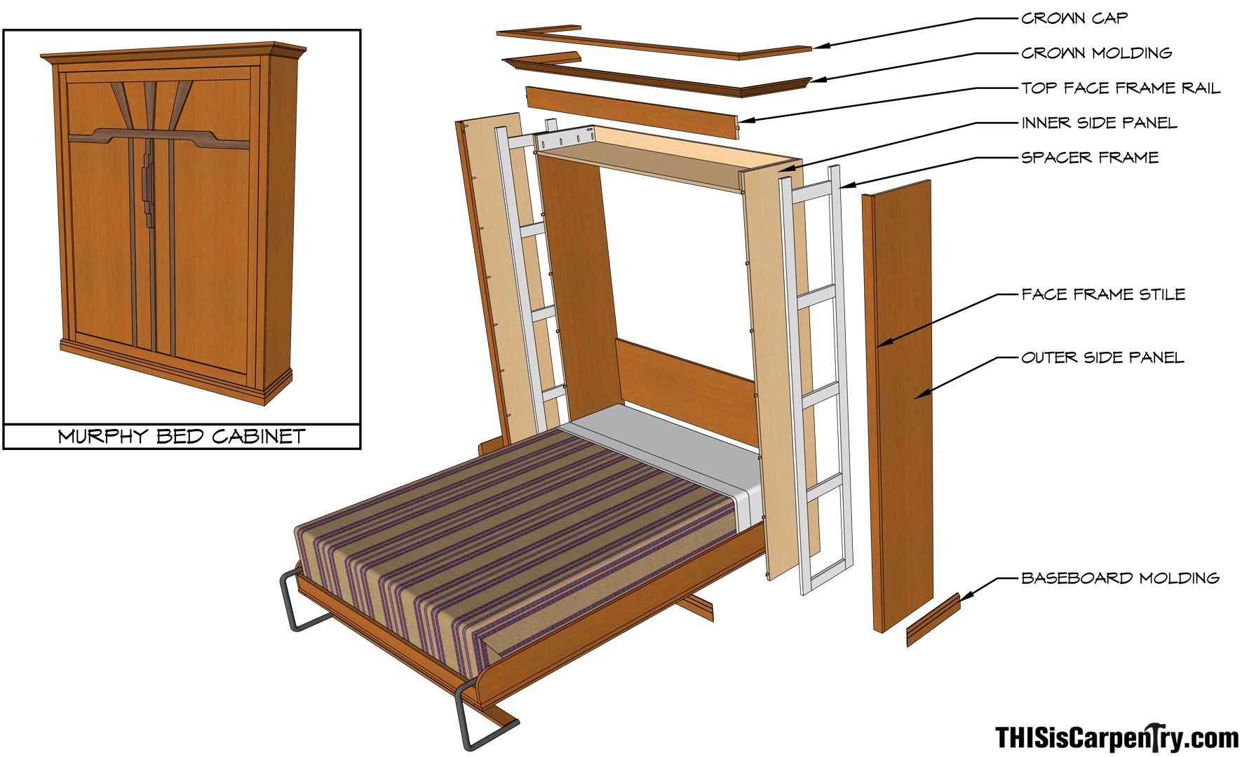 Murphy Bed Installation Tips